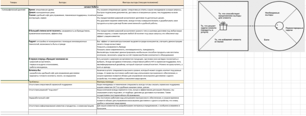 разработка ценностного предложения