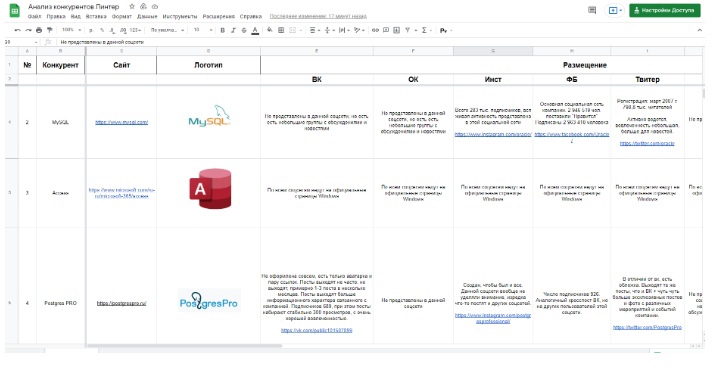 анализ конкурентов